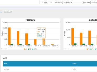 Developed Custom Analytics Dashboard
